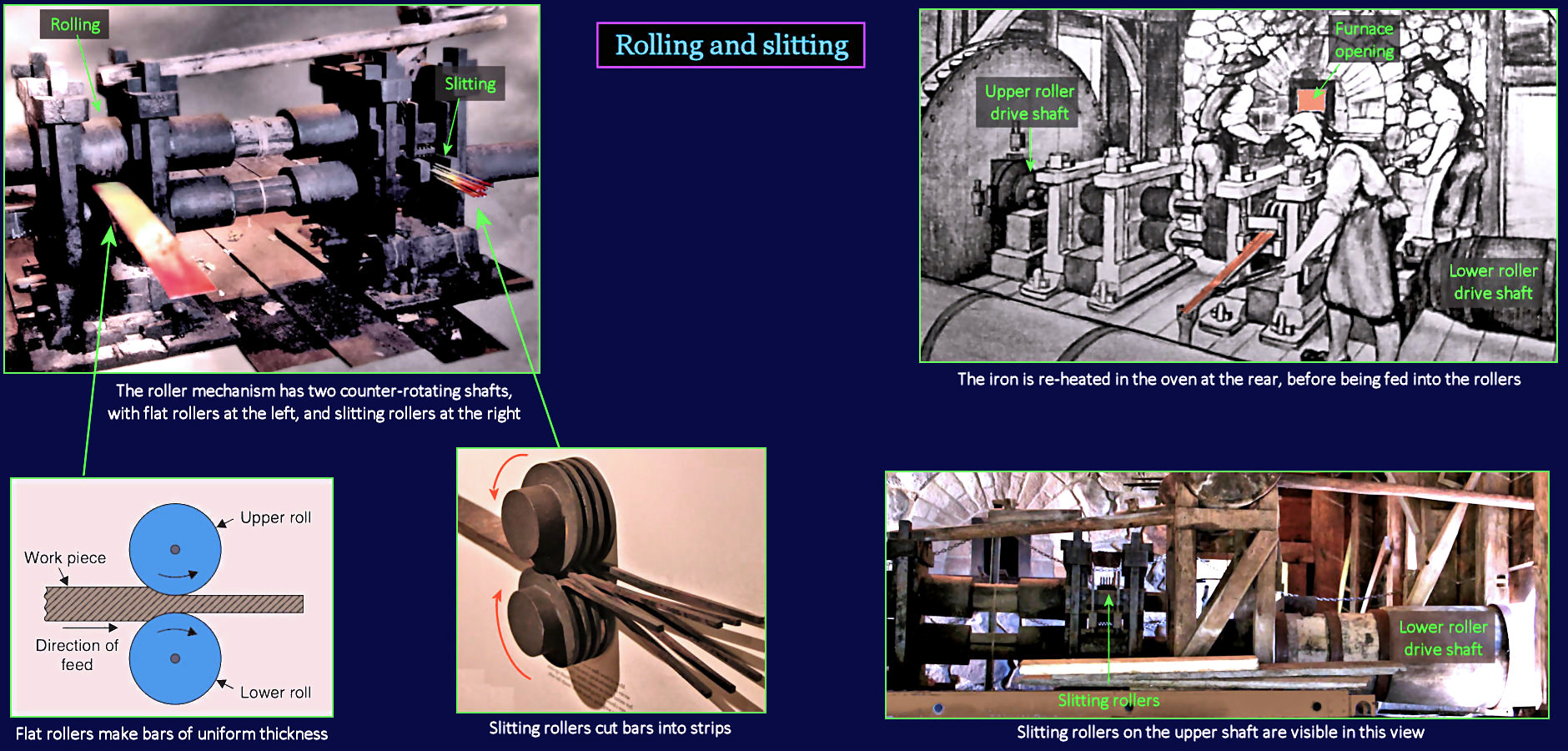 Colonial rolling mill, 1650